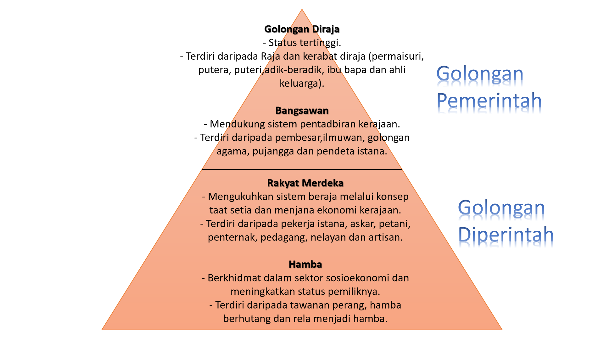 Sosiobudaya Masyarakat Kerajaan Alam Melayu